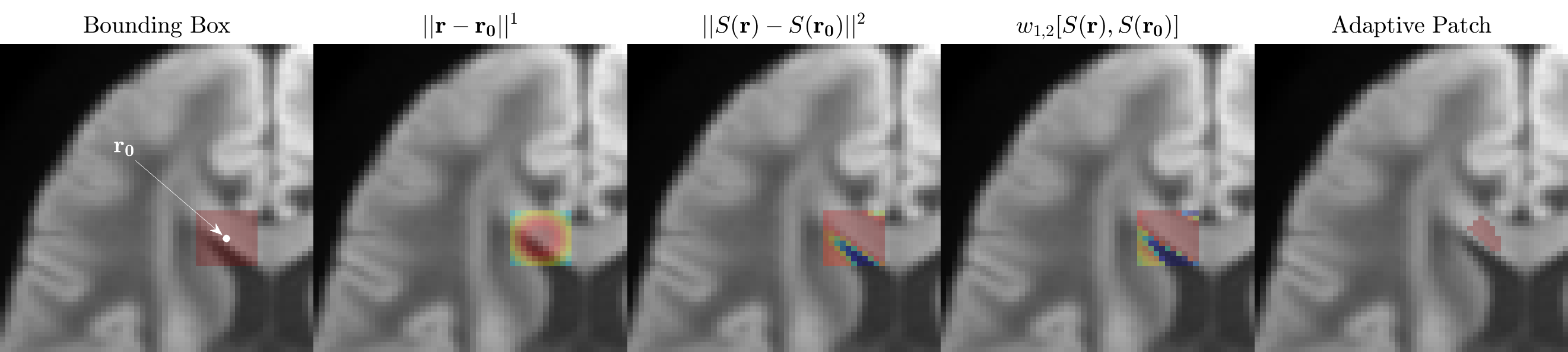 Adaptive patch example