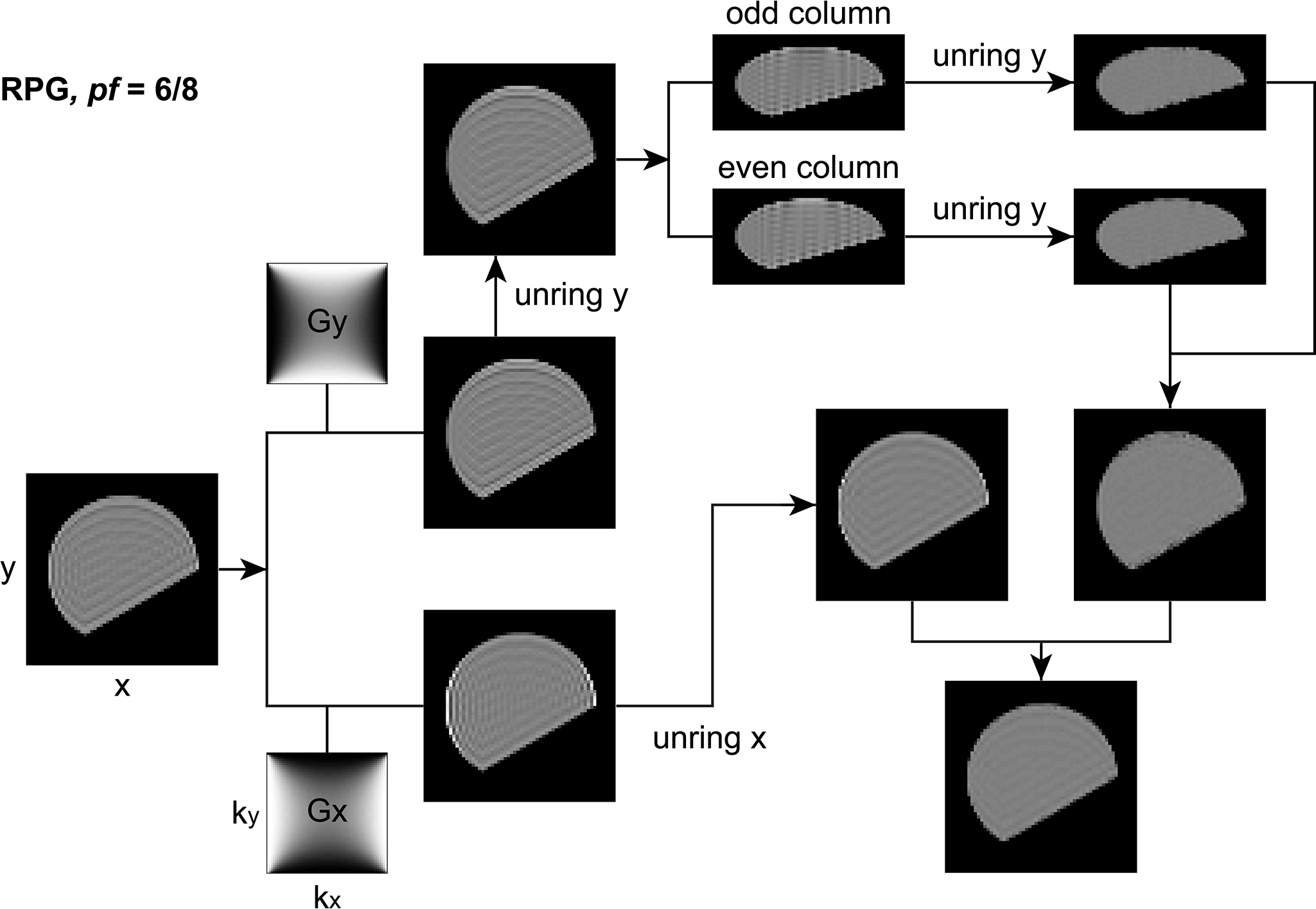 RPG pipelines example